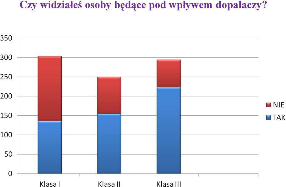 osoby będące