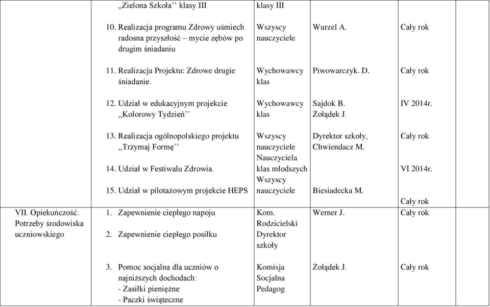 Realizacja ogólnopolskiego projektu,,trzymaj Formę 14. Udział w Festiwalu Zdrowia. 15. Udział w pilotażowym projekcie HEPS 1. Zapewnienie ciepłego napoju 2.