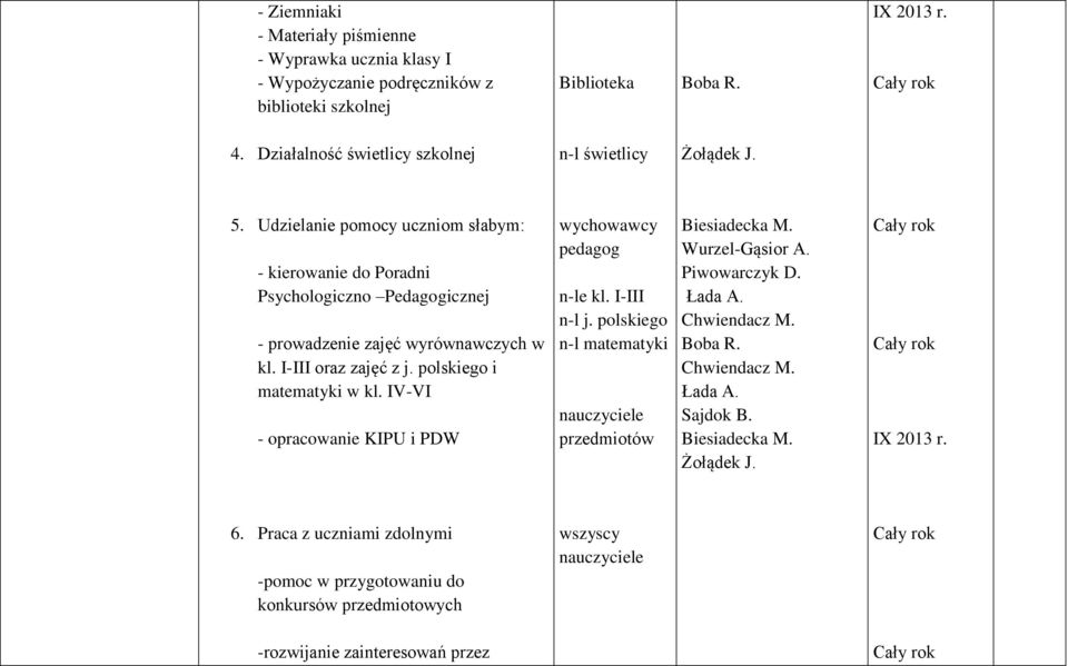 Udzielanie pomocy uczniom słabym: - kierowanie do Poradni Psychologiczno Pedagogicznej - prowadzenie zajęć wyrównawczych w kl. I-III oraz zajęć z j.