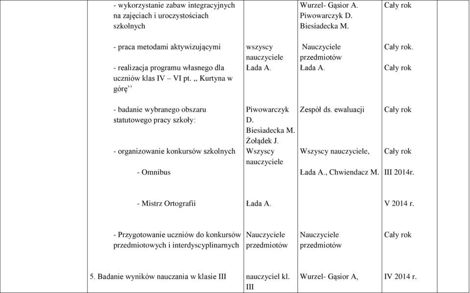 - badanie wybranego obszaru statutowego pracy szkoły: - organizowanie konkursów szkolnych - Omnibus Piwowarczyk D. Wszyscy Zespół ds.