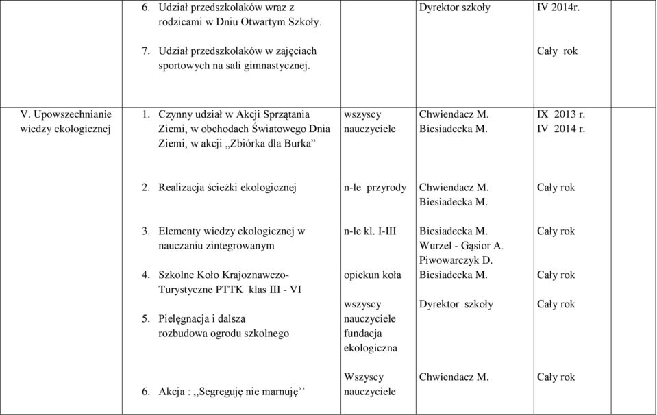 13 r. IV 2014 r. 2. Realizacja ścieżki ekologicznej n-le przyrody 3. Elementy wiedzy ekologicznej w nauczaniu zintegrowanym 4.