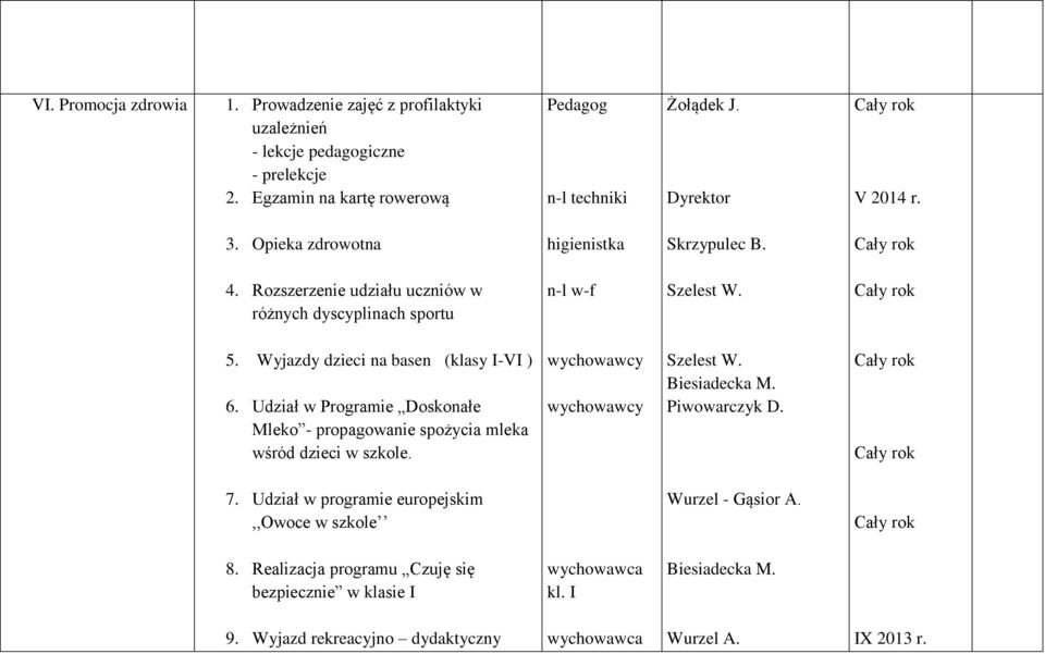 Rozszerzenie udziału uczniów w różnych dyscyplinach sportu n-l w-f Szelest W. 5. Wyjazdy dzieci na basen (klasy I-VI ) 6.