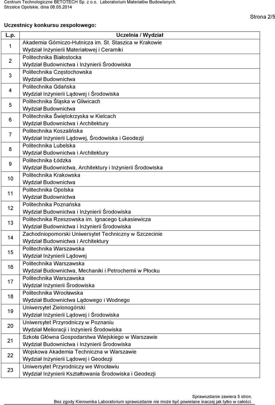 Gliwicach Politechnika Świętokrzyska w Kielcach i Architektury Politechnika Koszalińska Wydział Inżynierii Lądowej, Środowiska i Geodezji Politechnika Lubelska i Architektury Politechnika Łódzka,