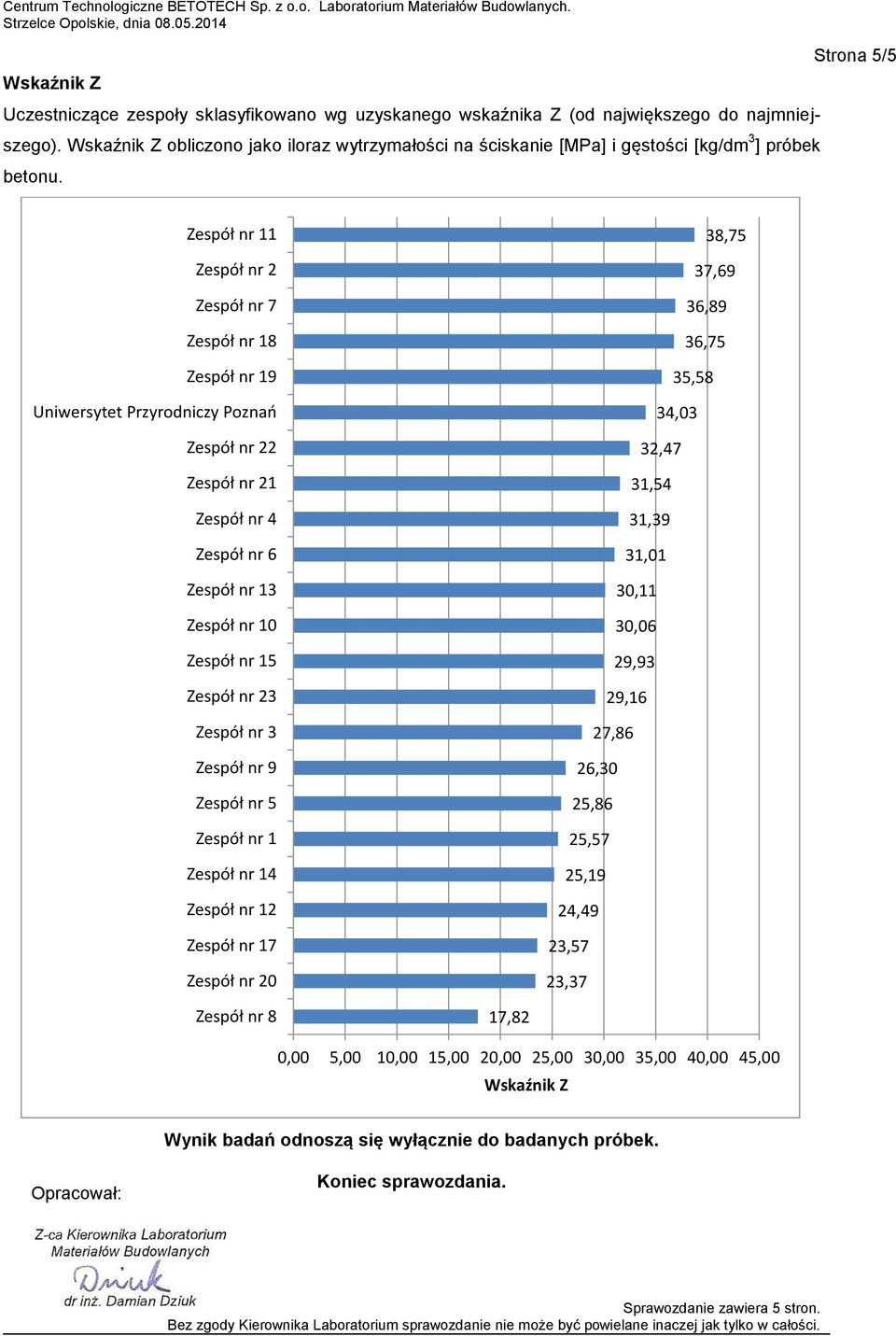 Strona 5/5 Zespół nr 11 Zespół nr 2 Zespół nr 7 Zespół nr 18 Zespół nr 19 Uniwersytet Przyrodniczy Poznań Zespół nr 22 Zespół nr 21 Zespół nr 4 Zespół nr 6 Zespół nr 13 Zespół nr 10 Zespół nr 15