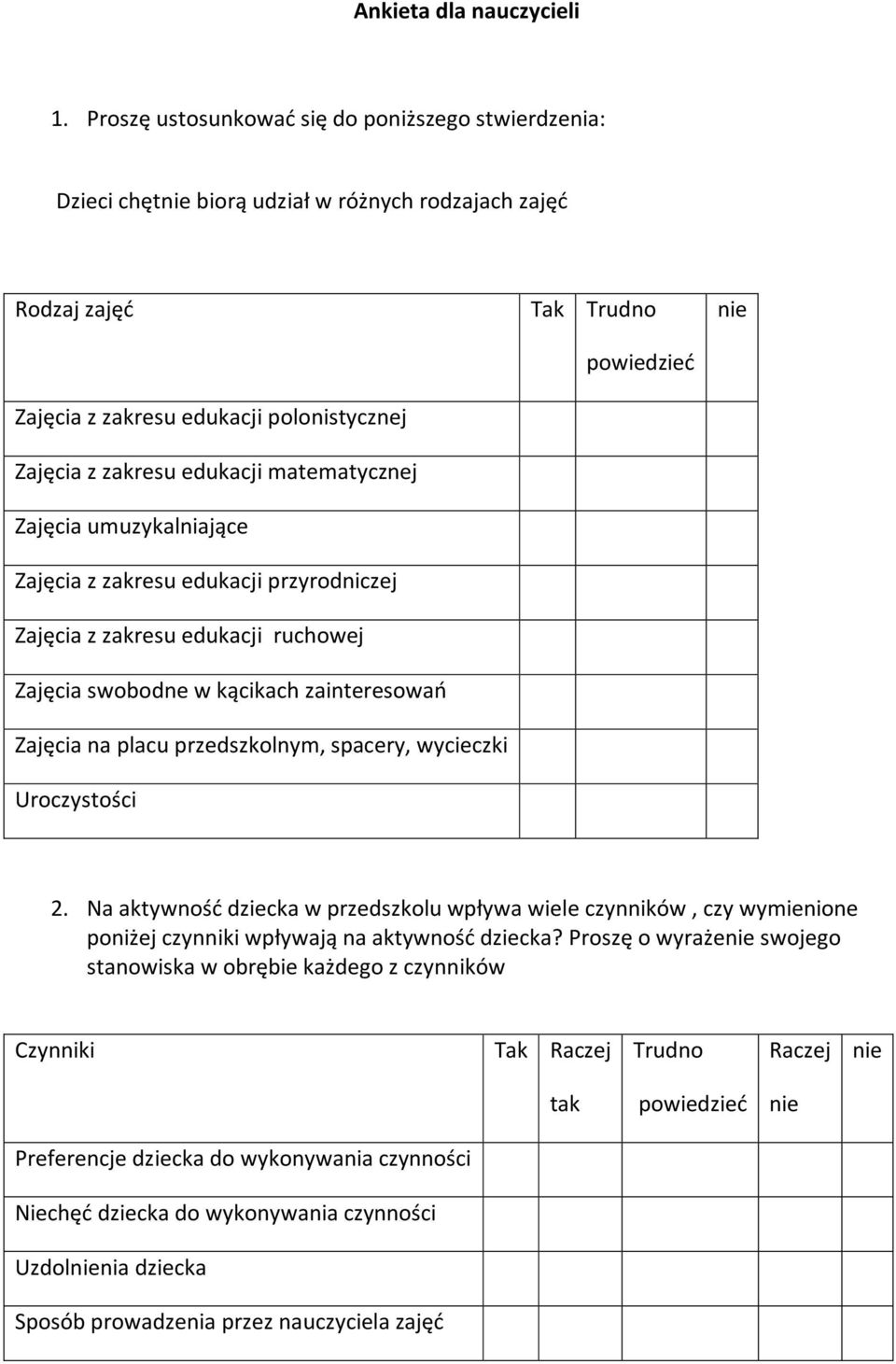 Zajęcia umuzykalniające Zajęcia z zakresu edukacji przyrodniczej Zajęcia z zakresu edukacji ruchowej Zajęcia swobodne w kącikach zainteresowań Zajęcia na placu przedszkolnym, spacery, wycieczki