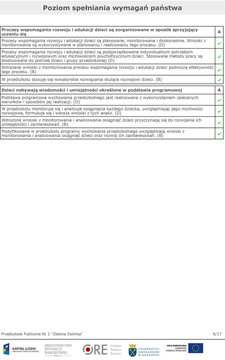 (D) Procesy wspomagania rozwoju i edukacji dzieci są podporządkowane indywidualnym potrzebom edukacyjnym i rozwojowym oraz możliwościom psychofizycznym dzieci.