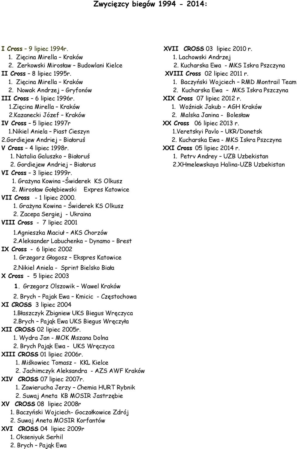 Kucharska Ewa MKS Iskra Pszczyna III Cross 6 lipiec 1996r. XIX Cross 07 lipiec 2012 r. 1.Zięcina Mirella Kraków 1. Woźniak Jakub AGH Kraków 2.Kazanecki Józef Kraków 2.