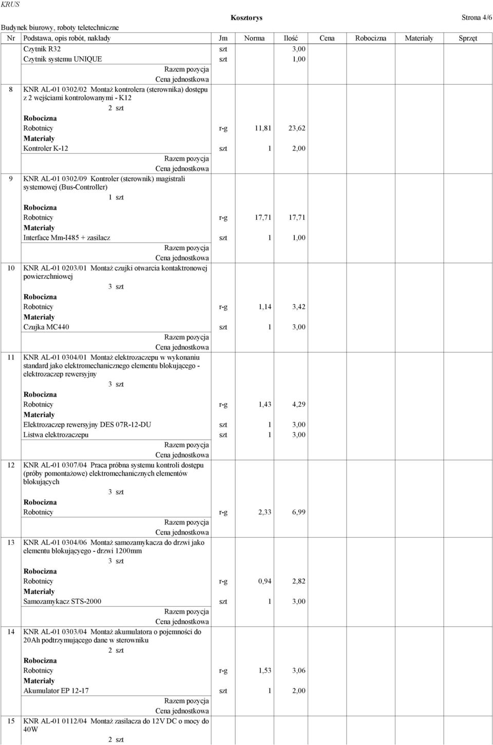 Mm-I485 + zasilacz szt 1 1,00 10 KNR AL-01 0203/01 Montaż czujki otwarcia kontaktronowej powierzchniowej Robotnicy r-g 1,14 3,42 Czujka MC440 szt 1 3,00 11 KNR AL-01 0304/01 Montaż elektrozaczepu w