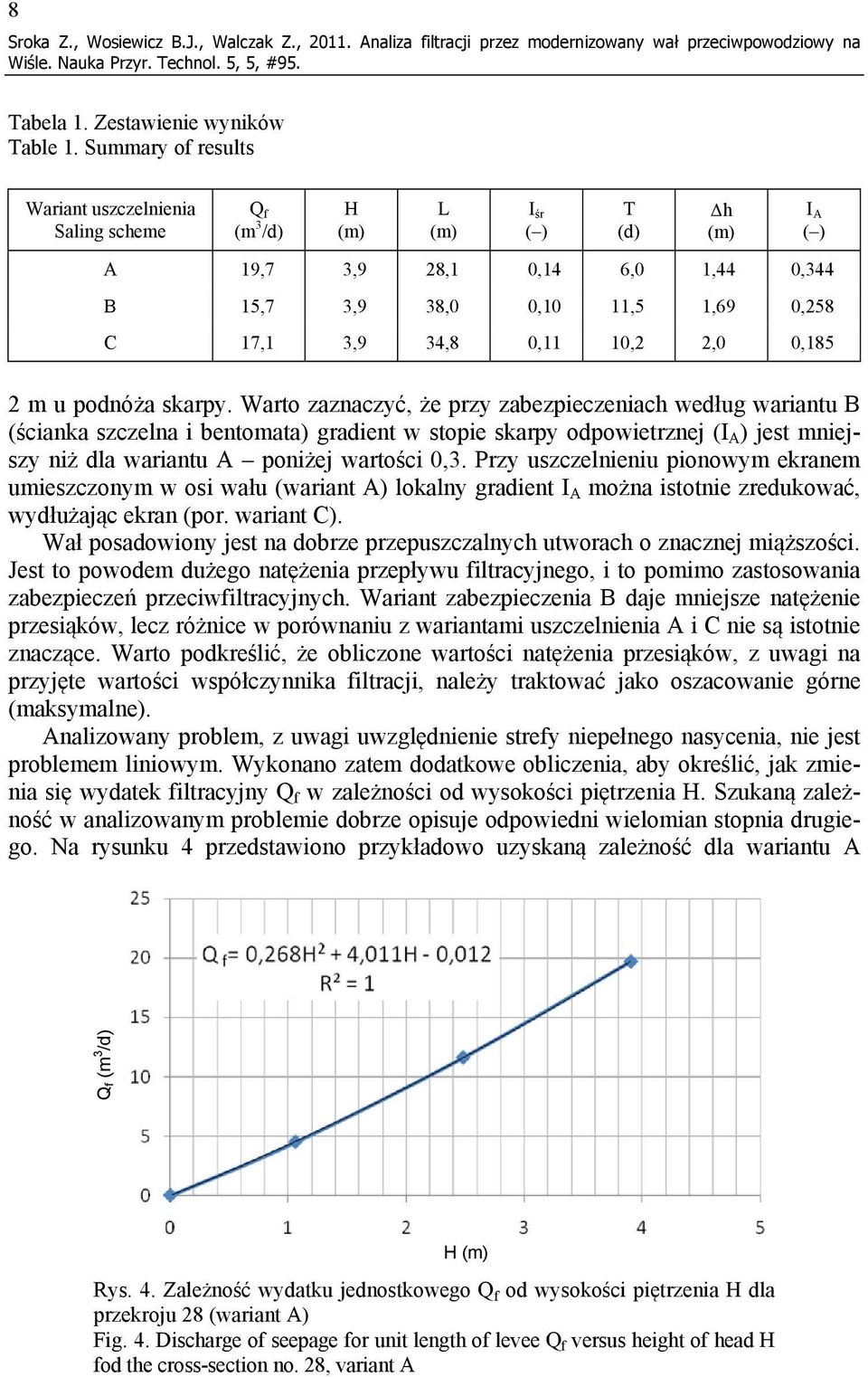 2,0 0,185 I A ( ) 2 m u podnóża skarpy.