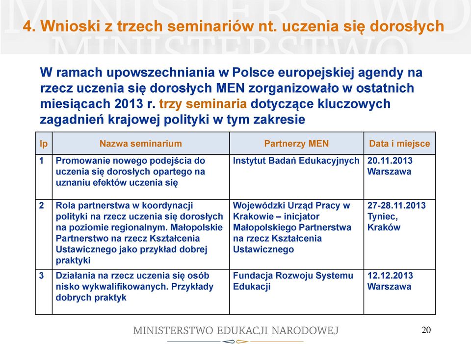 uznaniu efektów uczenia się Instytut Badań Edukacyjnych 20.11.2013 Warszawa 2 Rola partnerstwa w koordynacji polityki na rzecz uczenia się dorosłych na poziomie regionalnym.