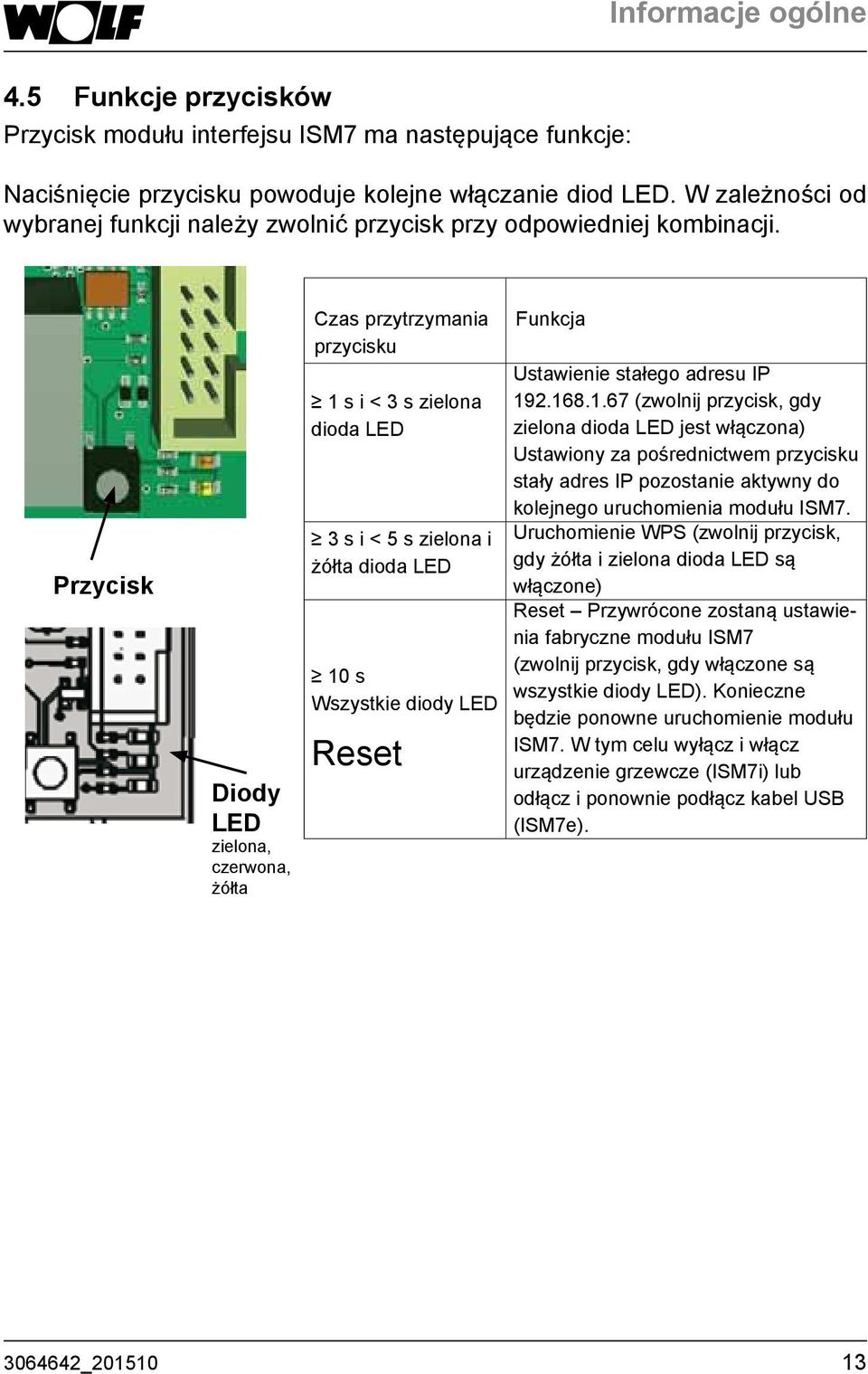 Przycisk Diody LED zielona, czerwona, żółta Czas przytrzymania przycisku 1 s i < 3 s zielona dioda LED 3 s i < 5 s zielona i żółta dioda LED 10 s Wszystkie diody LED Reset Funkcja Ustawienie stałego