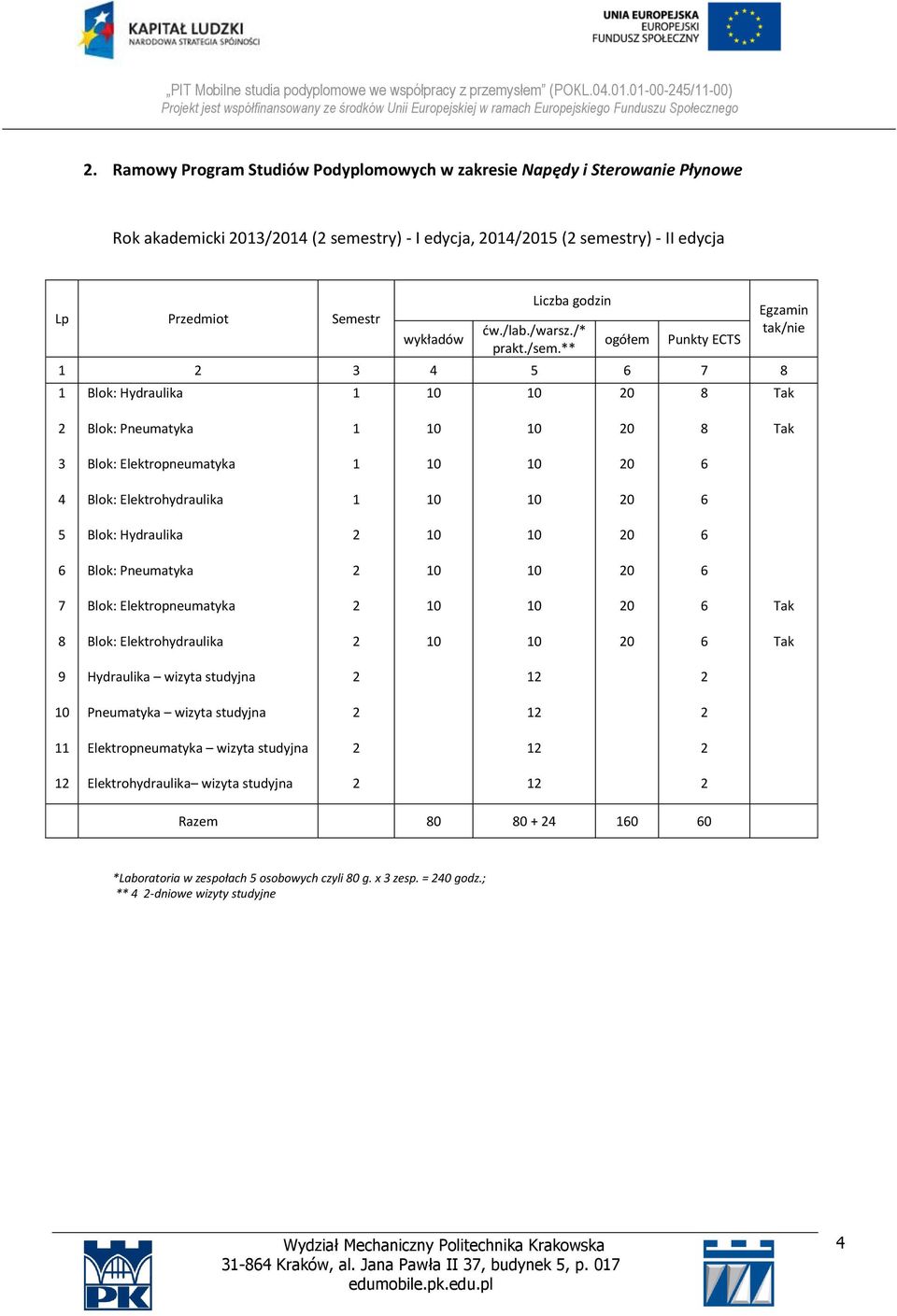 /lab./warsz./* prakt./sem.