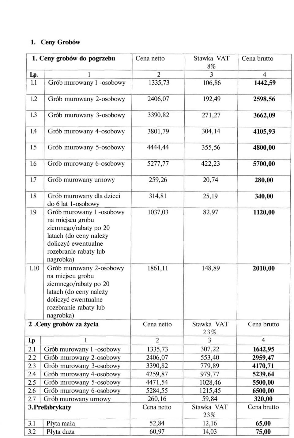 9 Grób murowany -osobowy na miejscu grobu ziemnego/rabaty po 0 latach (do ceny należy doliczyć ewentualne rozebranie rabaty lub nagrobka).