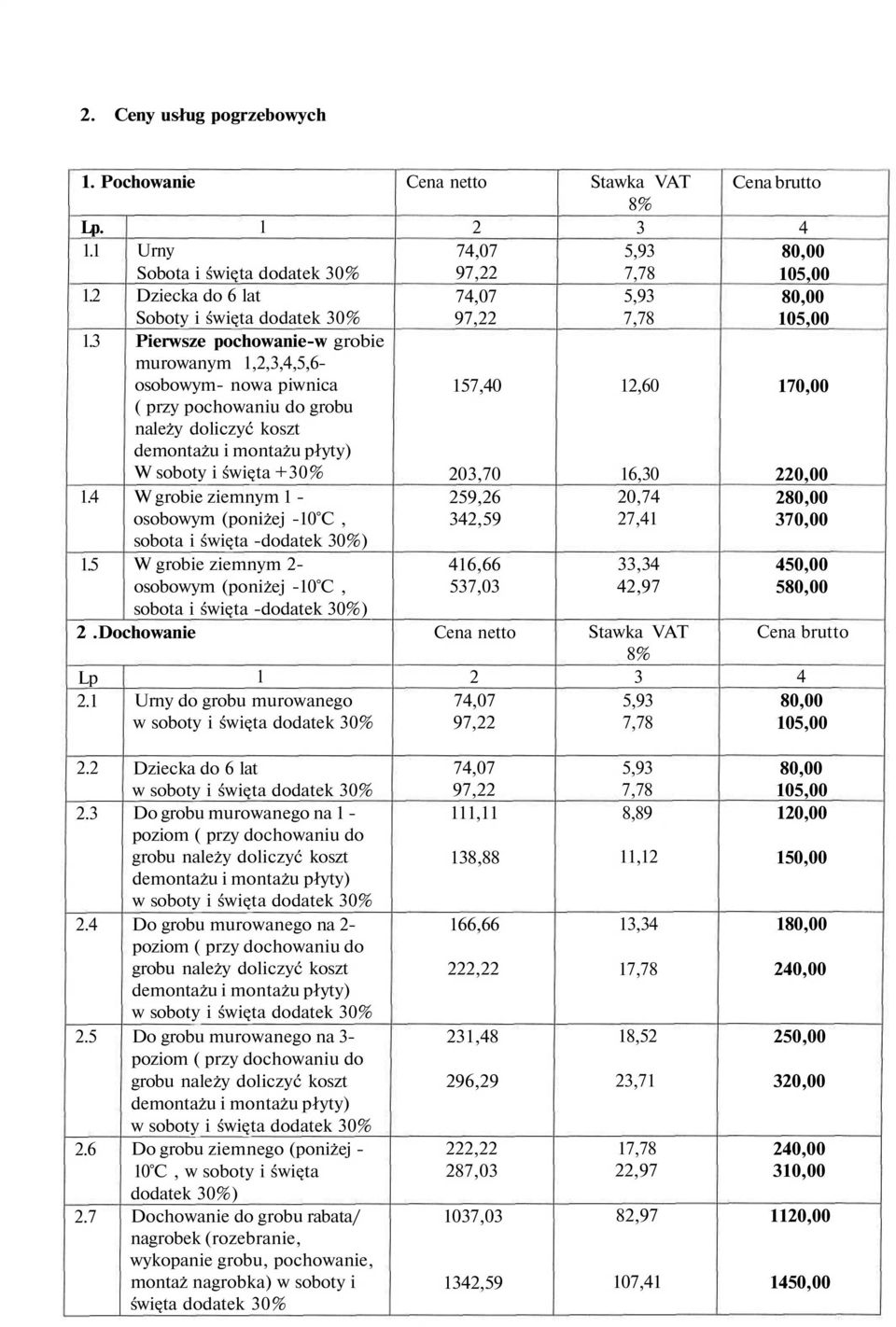 W grobie ziemnym - osobowym (poniżej -0 C, sobota i święta -dodatek 0%).5 W grobie ziemnym - osobowym (poniżej -0 C, sobota i święta -dodatek 0%).Dochowanie Lp.