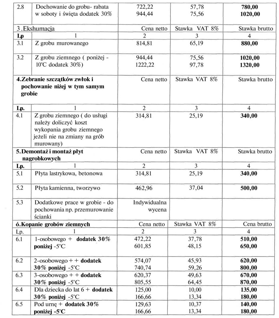 Z grobu ziemnego ( do usługi należy doliczyć koszt wykopania grobu ziemnego jeżeli nie na zmiany na grób murowany) 5.Demontaż i montaż płyt nagrobkowych 5.