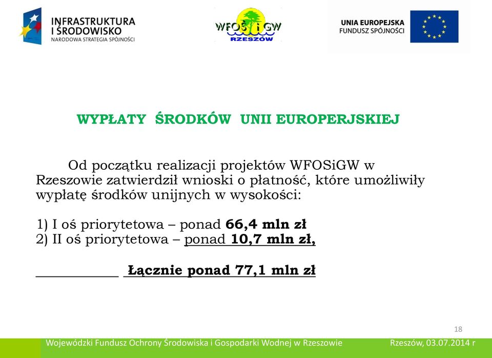 wypłatę środków unijnych w wysokości: 1) I oś priorytetowa ponad 66,4