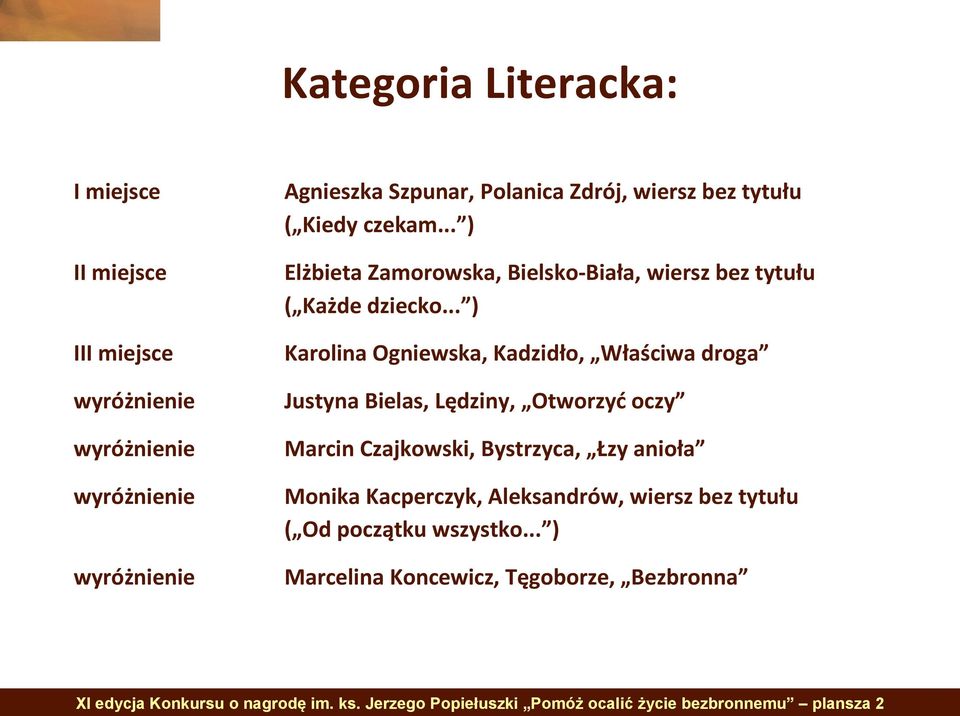 .. ) Karolina Ogniewska, Kadzidło, Właściwa droga Justyna Bielas, Lędziny, Otworzyć oczy Marcin Czajkowski, Bystrzyca, Łzy anioła
