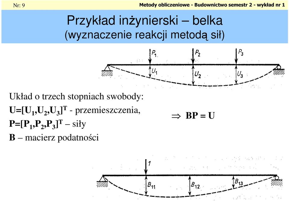 sł) Ułd o trzech stopch swoody: U[U,U,U ] T -