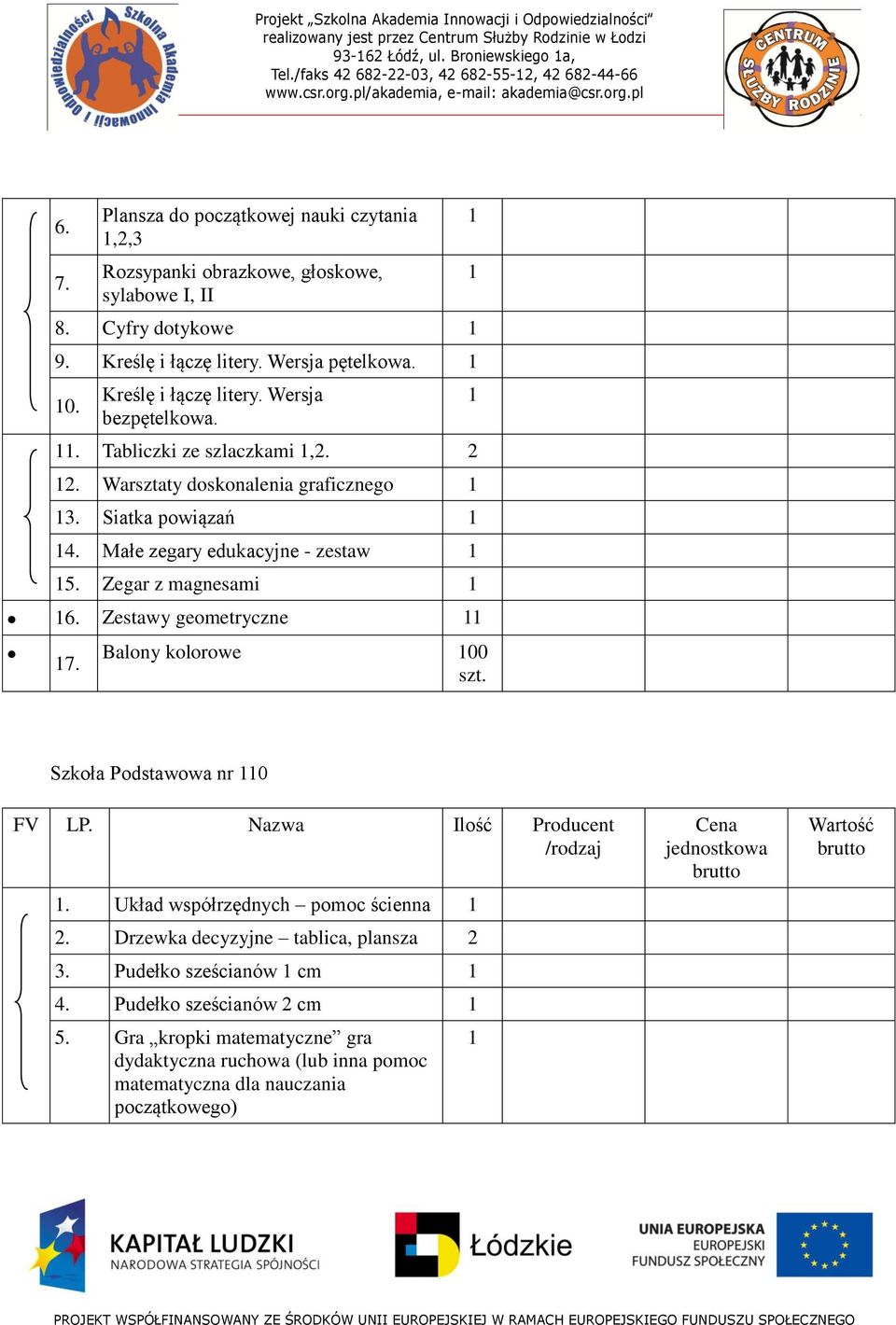 Siatka powiązań 4. Małe zegary edukacyjne - zestaw 5. Zegar z magnesami 6. Zestawy geometryczne 7. Balony kolorowe 00 szt. Szkoła Podstawowa nr 0.