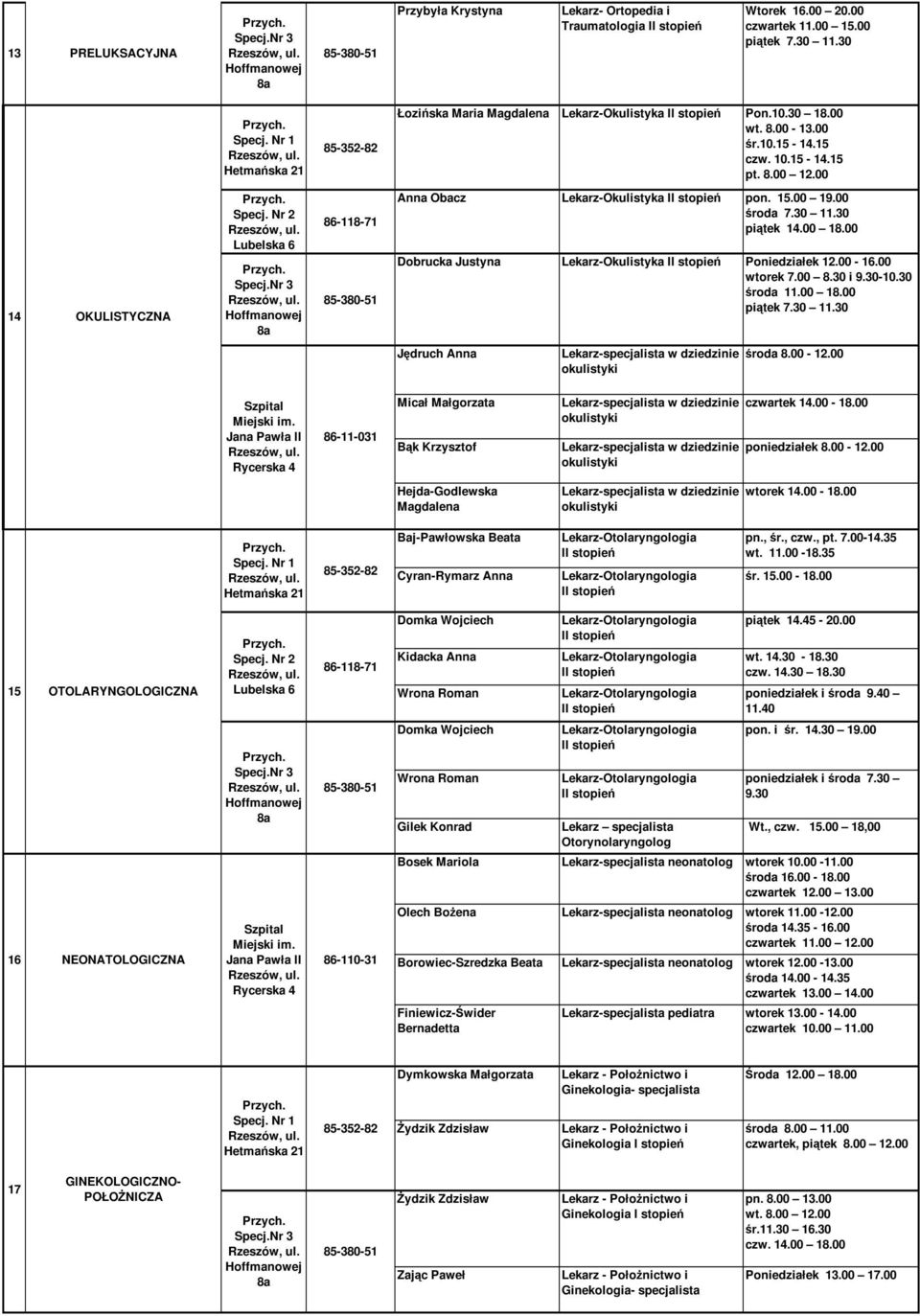 00-16.00 wtorek 7.00 8.30 i 9.30-10.30 środa 11.00 18.00 piątek 7.30 11.30 Jędruch Anna Lekarz-specjalista w dziedzinie okulistyki środa 8.00-12.