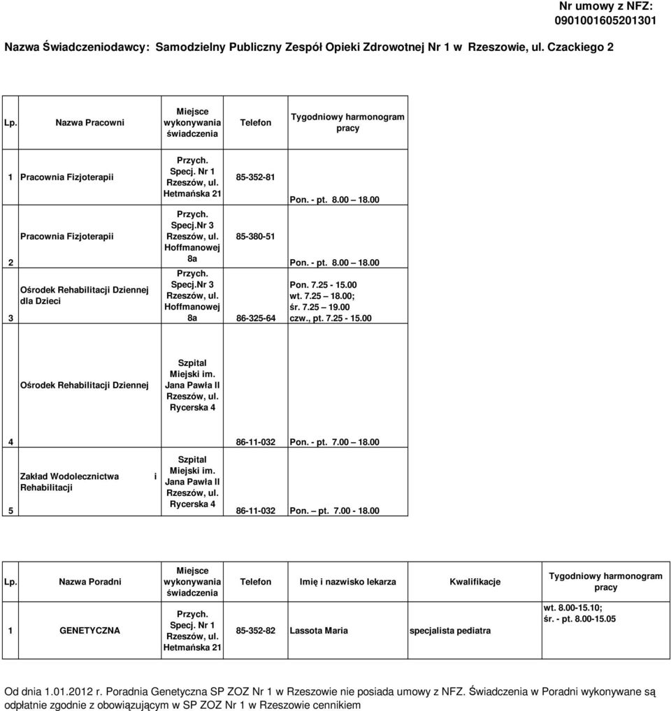 25-15.00 wt. 7.25 18.00; śr. 7.25 19.00 czw., pt. 7.25-15.00 Ośrodek Rehabilitacji Dziennej 4 86-11-032 Pon. - pt. 7.00 18.00 5 Zakład Wodolecznictwa Rehabilitacji i 86-11-032 Pon. pt. 7.00-18.