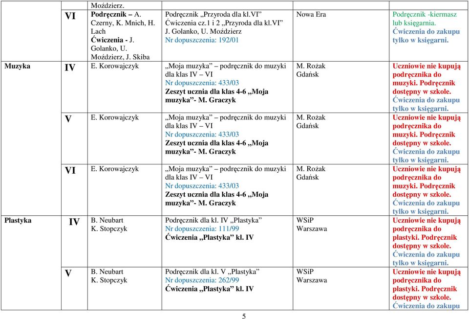Korowajczyk Moja muzyka podręcznik do muzyki dla klas VI Nr dopuszczenia: 433/03 Zeszyt ucznia dla klas 4-6 Moja muzyka - M. Graczyk VI E.