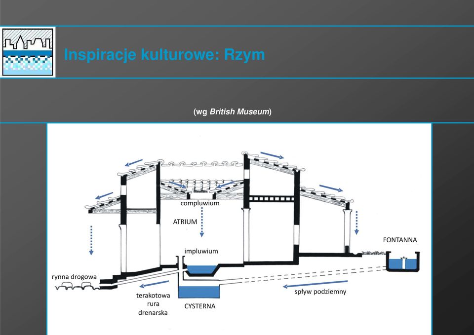 Rzym (wg