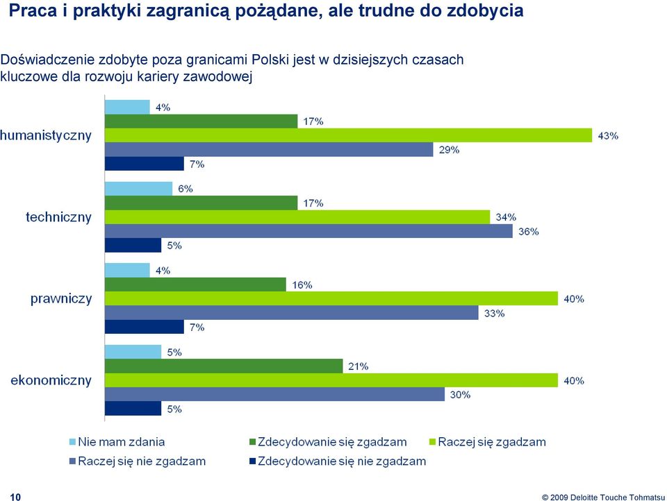 poza granicami Polski jest w dzisiejszych