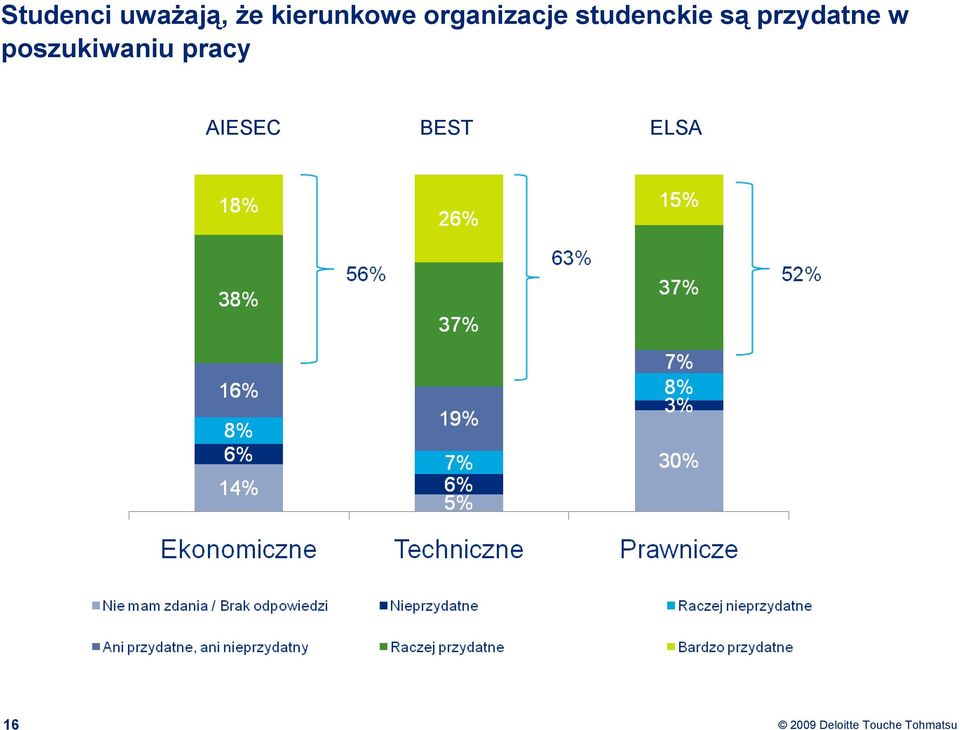 studenckie są przydatne w