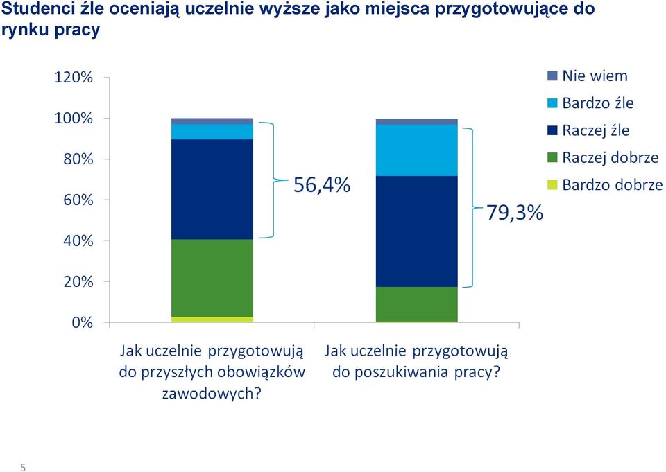 wyższe jako miejsca