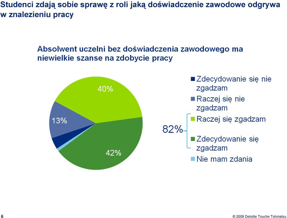 doświadczenie zawodowe