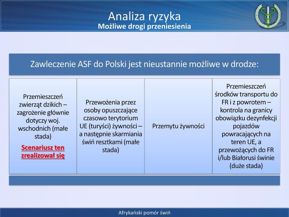 wschodnich (małe stada) Scenariusz ten zrealizował się Przewożenia przez osoby opuszczające czasowo terytorium UE (turyści) żywności a