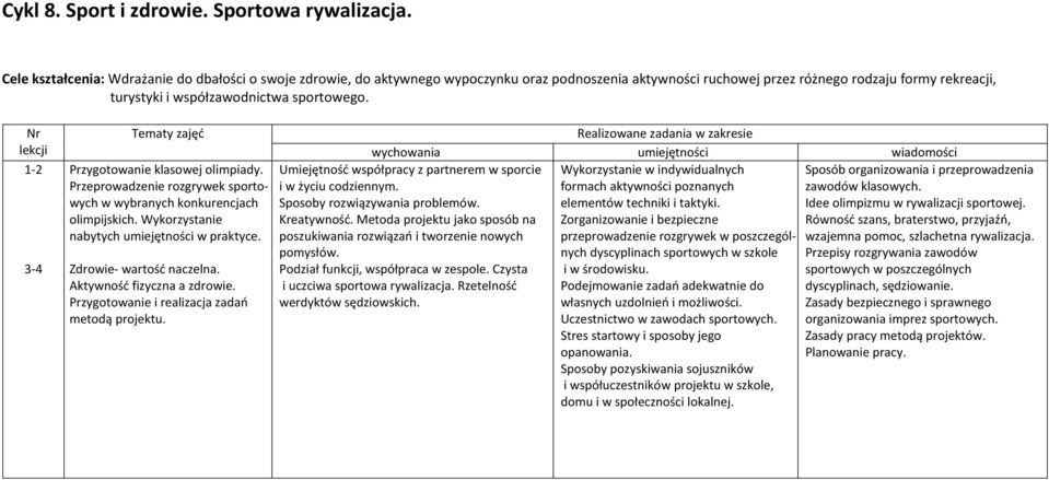 Nr lekcji 1-2 3-4 Tematy zajęć Przygotowanie klasowej olimpiady. Przeprowadzenie rozgrywek sportowych w wybranych konkurencjach olimpijskich. Wykorzystanie nabytych umiejętności w praktyce.