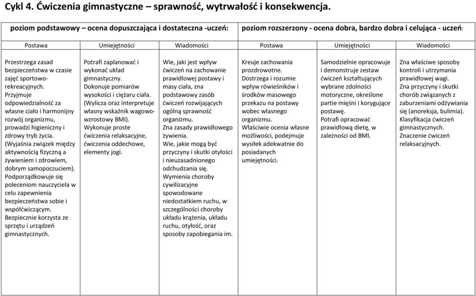 Przestrzega zasad bezpieczeństwa w czasie zajęć sportoworekreacyjnych. Przyjmuje odpowiedzialność za własne ciało i harmonijny rozwój organizmu, prowadzi higieniczny i zdrowy tryb życia.