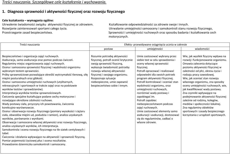 Kształtowanie odpowiedzialności za zdrowie swoje i innych. Rozwijanie zainteresowań sportami całego życia.