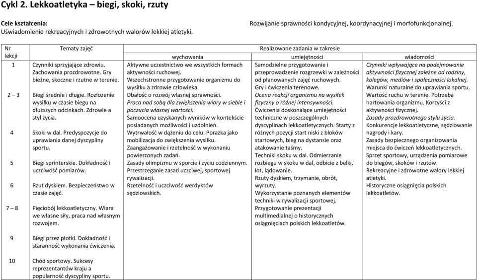 Rozłożenie wysiłku w czasie biegu na dłuższych odcinkach. Zdrowie a styl życia. Skoki w dal. Predyspozycje do uprawiania danej dyscypliny sportu. Biegi sprinterskie. Dokładność i uczciwość pomiarów.