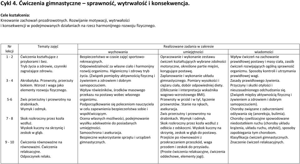 Nr lekcji 1-2 3-4 5-6 7-8 9-10 Tematy zajęć Ćwiczenia kształtujące z przyborami i bez. Tryb życia a zdrowie, czynniki zagrażające zdrowiu. Akrobatyka. Przewroty, przerzuty bokiem.