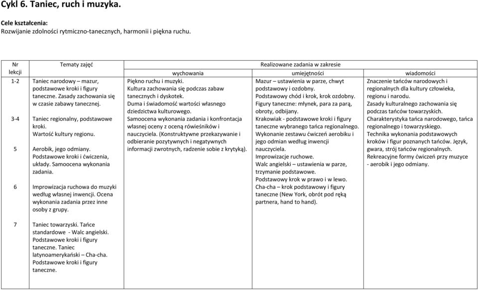 Wartość kultury regionu. Aerobik, jego odmiany. Podstawowe kroki i ćwiczenia, układy. Samoocena wykonania zadania. Improwizacja ruchowa do muzyki według własnej inwencji.
