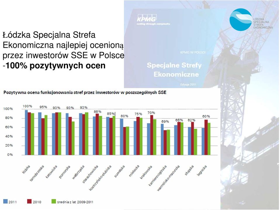 ocenioną przez inwestorów