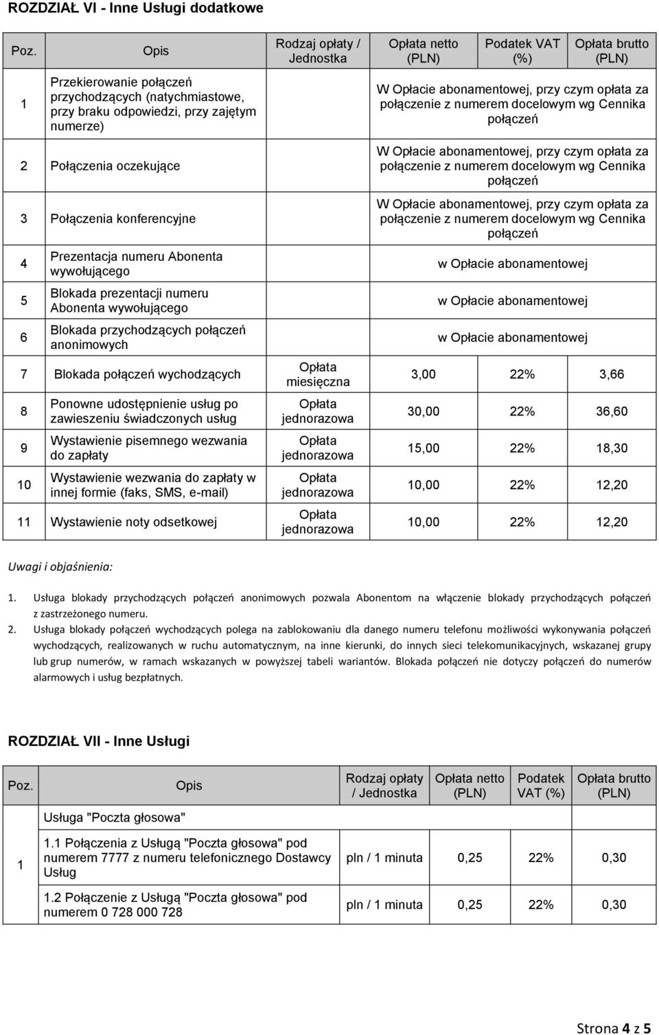 świadczonych usług Wystawienie pisemnego wezwania do zapłaty Wystawienie wezwania do zapłaty w innej formie (faks, SMS, e-mail) Wystawienie noty odsetkowej miesięczna 3,00 22% 3,66 30,00 22% 36,60