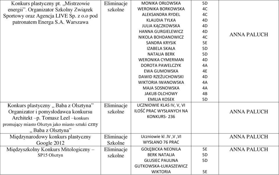 ORŁOWSKA WERONIKA BORKOWSKA ALEKSANDRA RYDEL KLAUDIA TYLKA JULIA KĄCZKOWSKA HANNA GURGIELEWICZ NIKOLA BOHDANOWICZ SANDRA KRYSIK IZABELA SKAŁA NATALIA BERK WERONIKA CYMERMAN DOROTA PAWELCZYK EWA