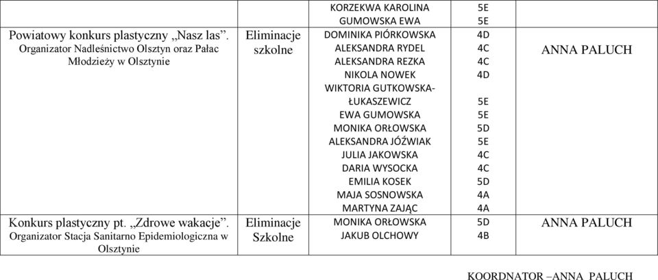 Organizator Stacja Sanitarno Epidemiologiczna w Olsztynie Szkolne KORZEKWA KAROLINA GUMOWSKA EWA DOMINIKA PIÓRKOWSKA