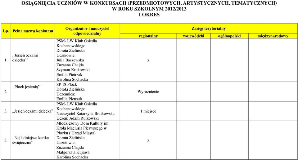 ,,Najładniejsza kartka świąteczna PSM- LW Klub Osiedla Kochanowskiego Dorota Zielińska Uczniowie: Julia Baszewska Zuzanna Chajda Szymon Krukowski Emilia Pietrzak Karolina