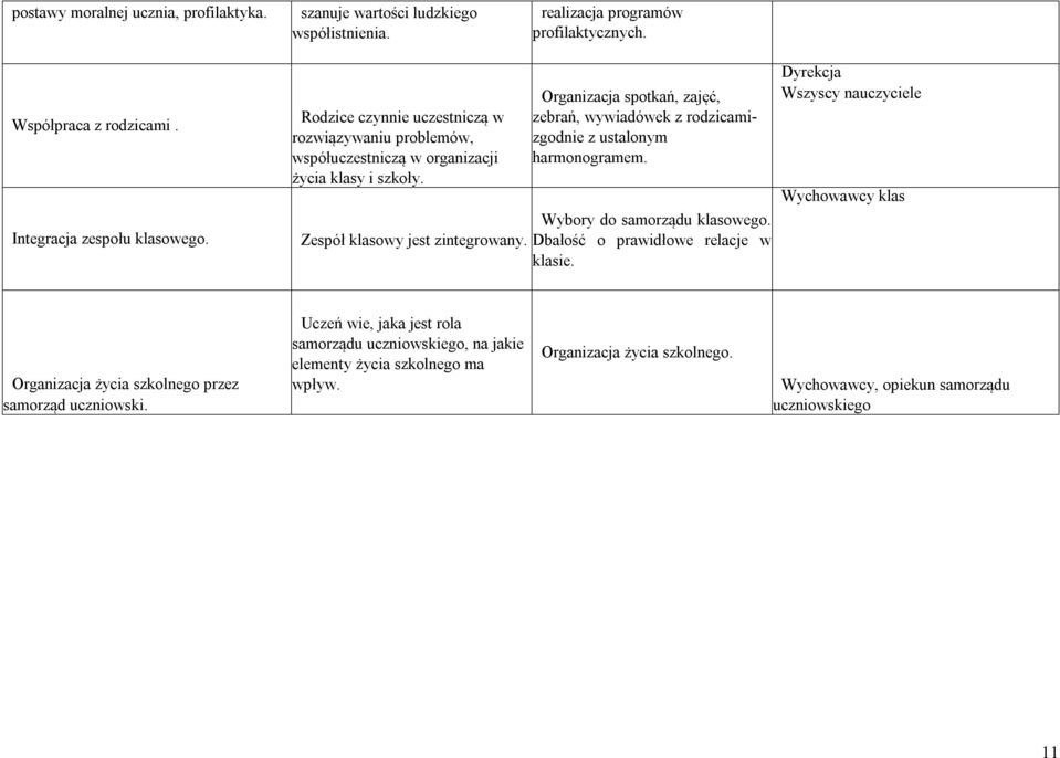 Organizacja spotkań, zajęć, zebrań, wywiadówek z rodzicamizgodnie z ustalonym harmonogramem. Wybory do samorządu klasowego. Dbałość o prawidłowe relacje w klasie.