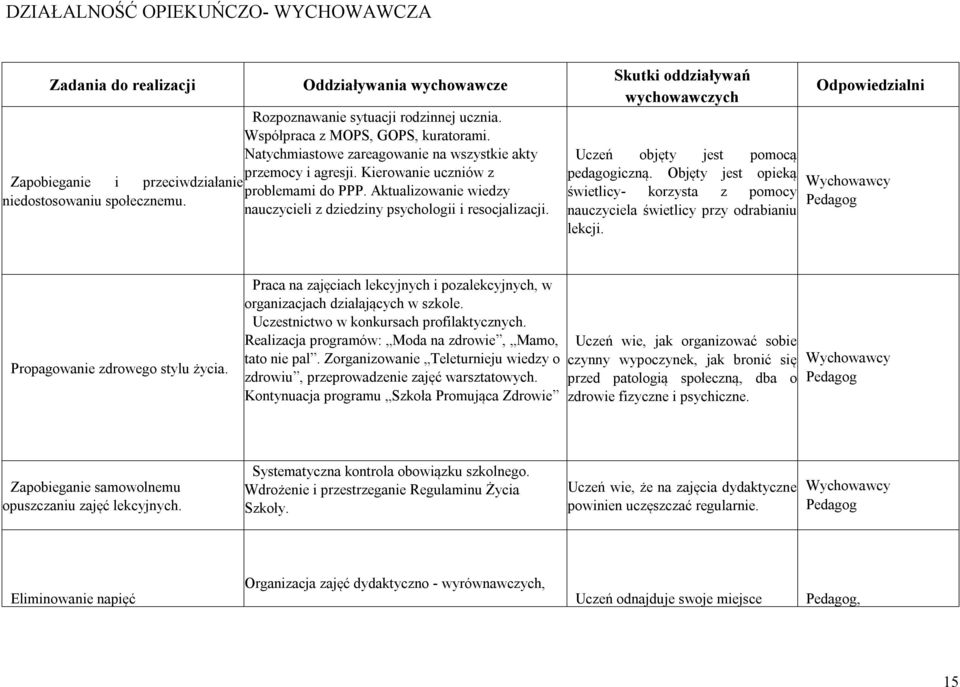 nauczycieli z dziedziny psychologii i resocjalizacji. Skutki oddziaływań wychowawczych Uczeń objęty jest pomocą pedagogiczną.