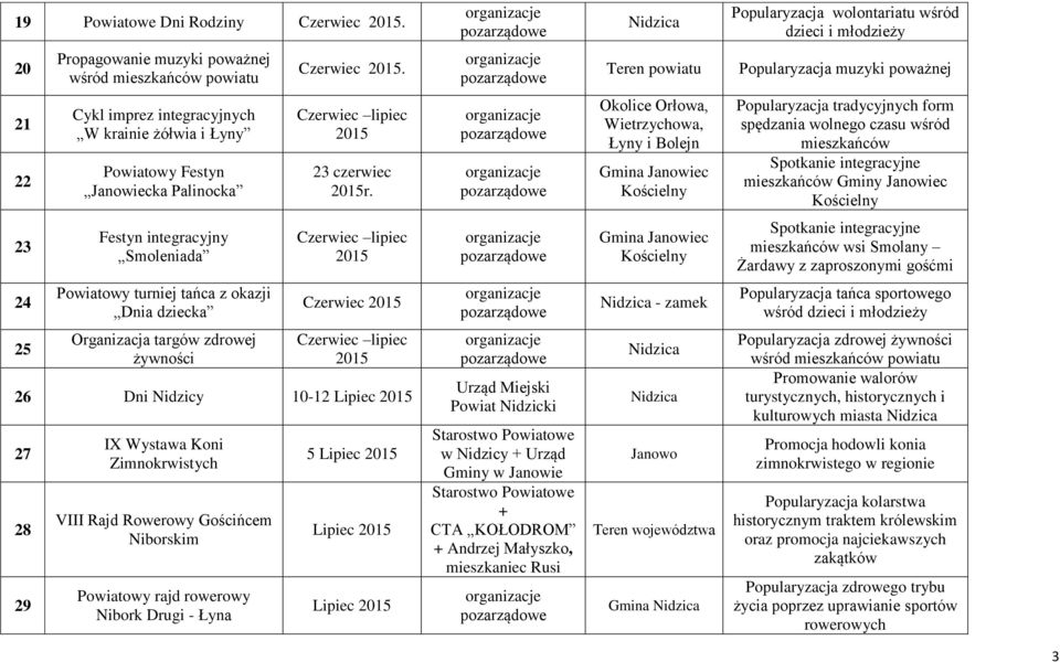 Okolice Orłowa, Wietrzychowa, Łyny i Bolejn Gmina Janowiec Kościelny Popularyzacja tradycyjnych form spędzania wolnego czasu wśród mieszkańców Spotkanie integracyjne mieszkańców Gminy Janowiec