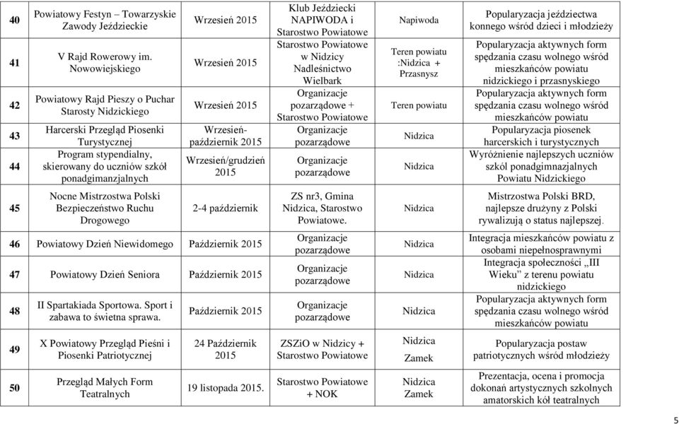 Wrzesień Wrzesieńpaździernik Wrzesień/grudzień Klub Jeździecki NAPIWODA i w Nidzicy Nadleśnictwo Wielbark + Napiwoda : + Przasnysz Popularyzacja jeździectwa konnego wśród dzieci i młodzieży