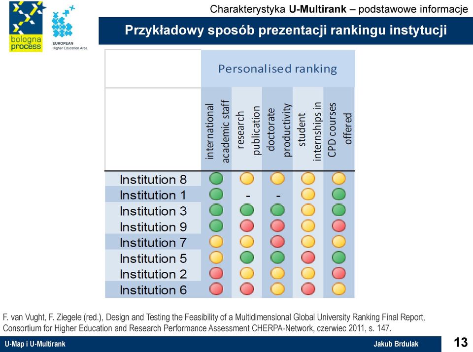 ), Design and Testing the Feasibility of a Multidimensional Global University Ranking Final