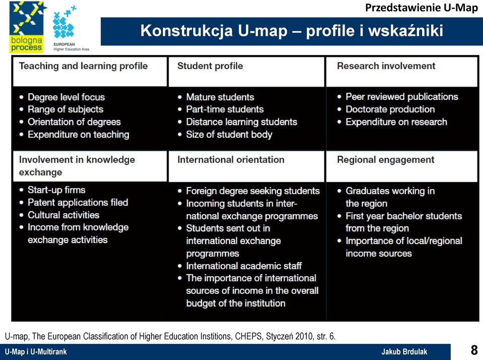 of Higher Education Institions, CHEPS, Styczeń