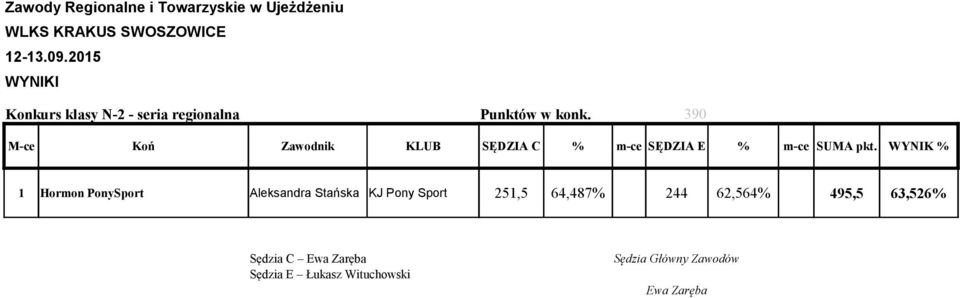 Stańska KJ Pony Sport 251,5 64,487% 244